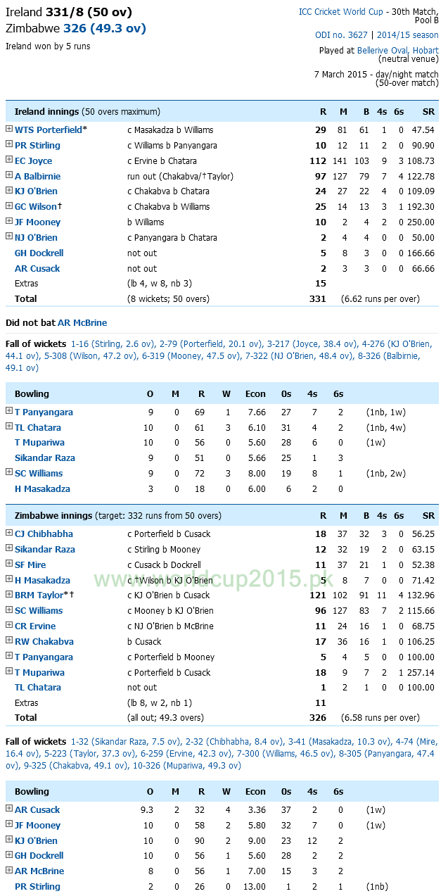 Zimbabwe Vs Ireland Score Card